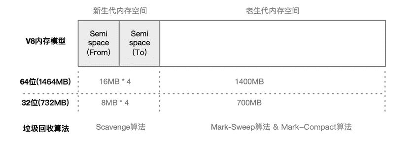 分代方式及大小