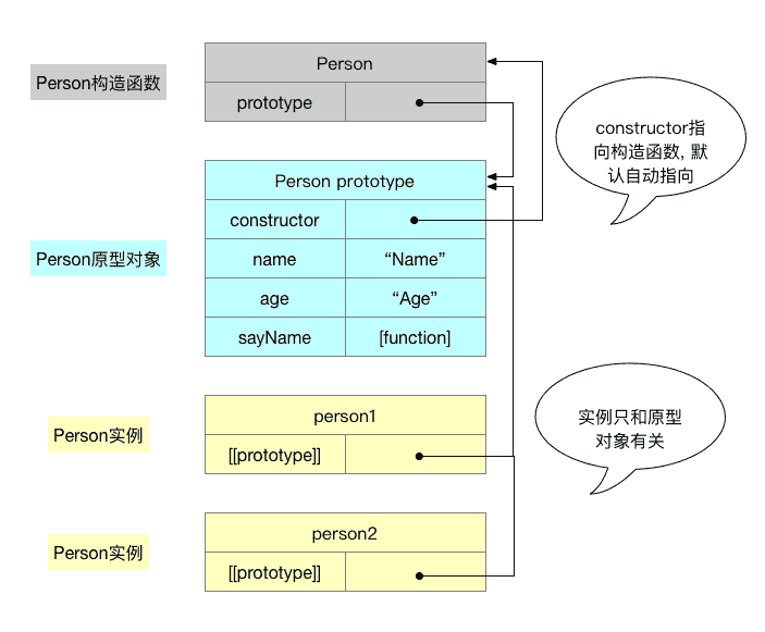 原型链